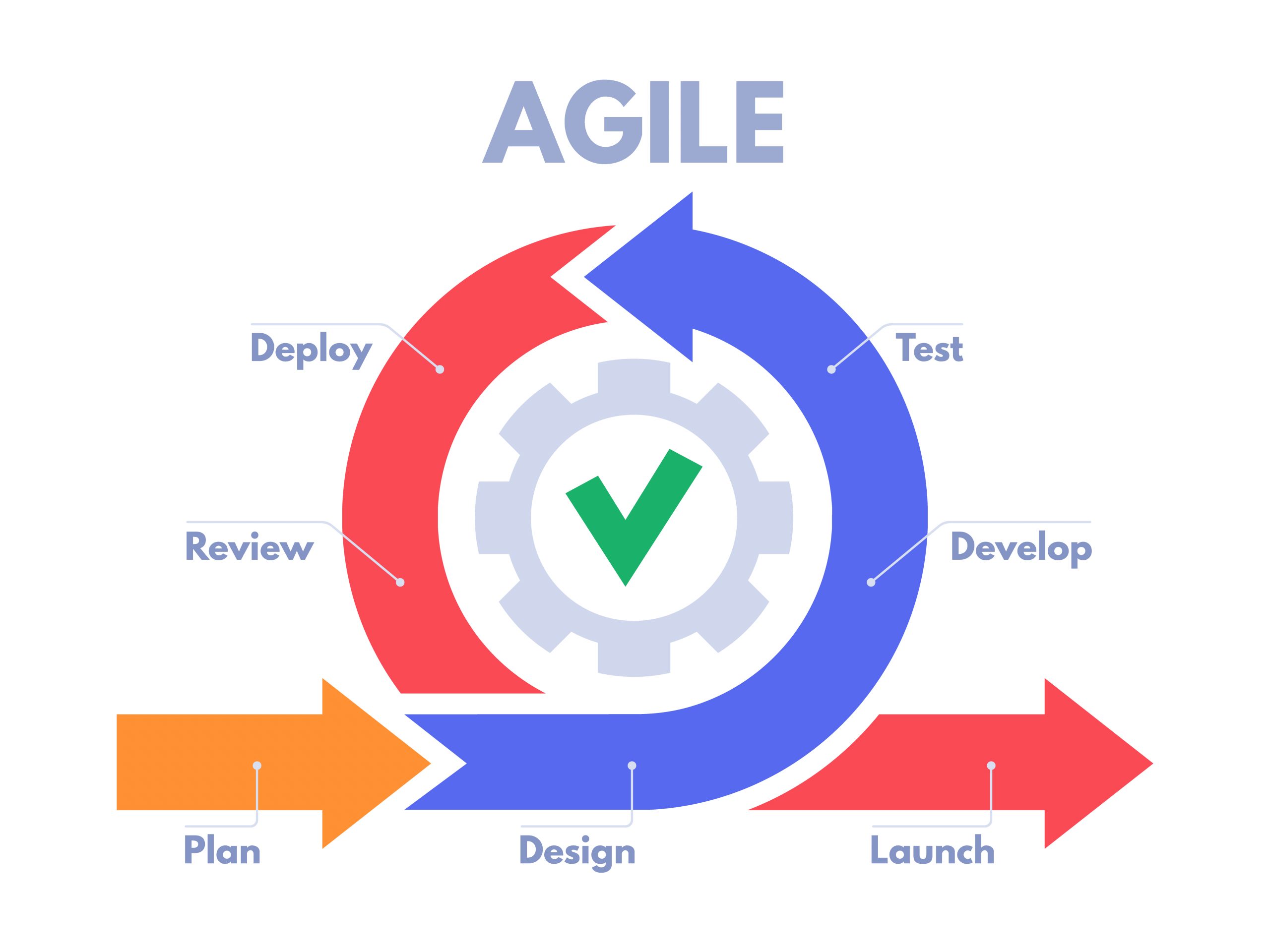 Agile methodologies for non-technical projects and people